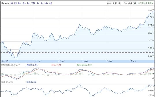 spx jan 16 spiked