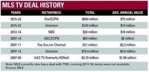 mls tv contracts