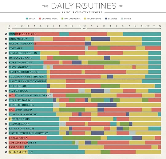 routines-of-famous-people