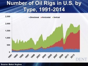 Image For The Oil Fueled Economic Cycle 