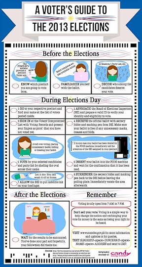 Election Primer