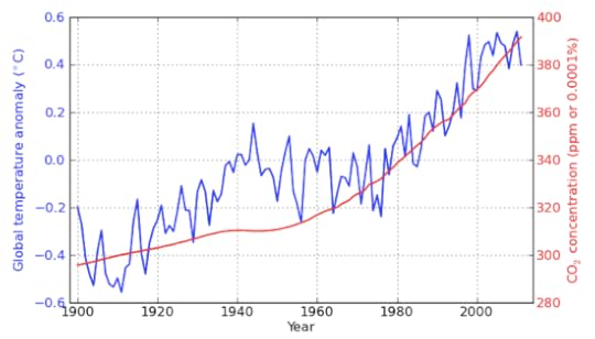 Climate change Guido van der Werf s www pages
