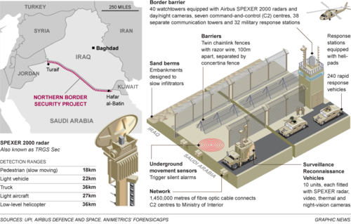 Saudi Border