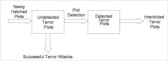 Terrorism graph, by Edward Kaplan. . Used with permission.