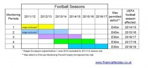 Monitoring%20Periods