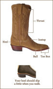 Parts of a boot