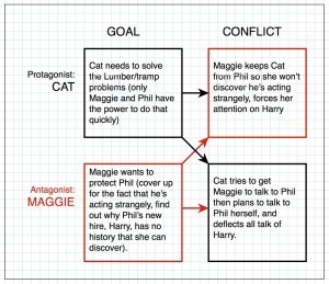 Cat Maggie Scene 1