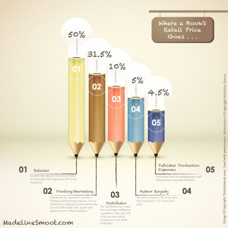 Where the Money Goes