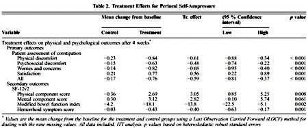 self-accupressure