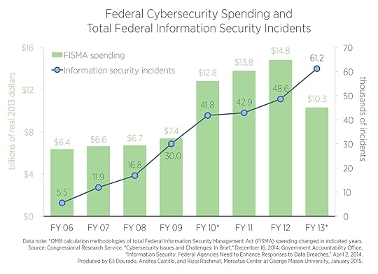 C2-Spending-and-Breaches_0