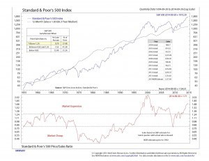 Image For Cyclical Bull Market 