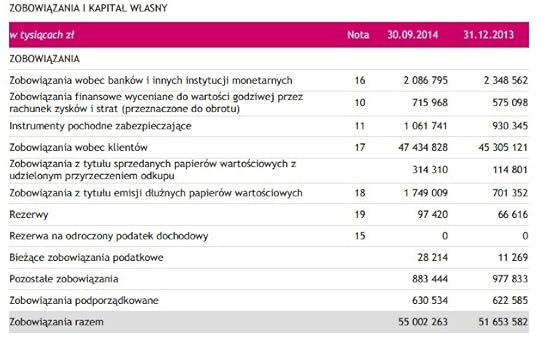 bank_millenniumzobowizania