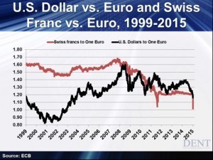 Image For Swiss Say No to QE 
