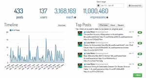 Jan 20 2015 9am 11 Million impressions keyhole
