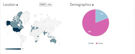 location demographics keyhole 11M