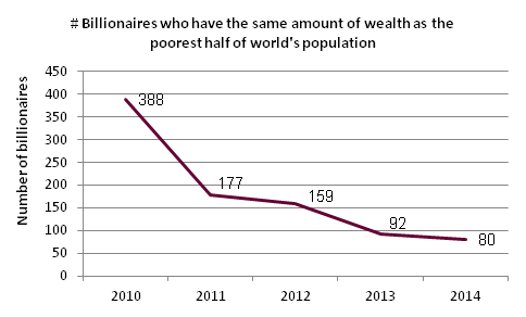 Davos fig 3