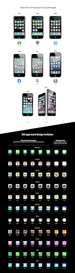 How iOS Has Changed