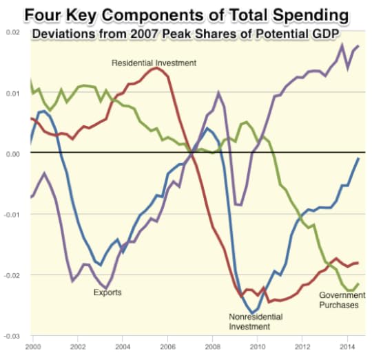 FRED Graph FRED St Louis Fed
