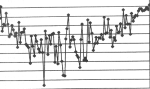 Ups Downs