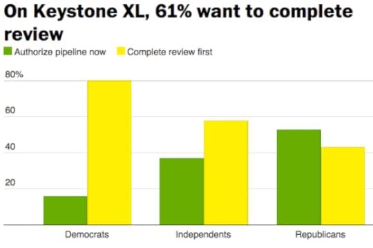 Keystone