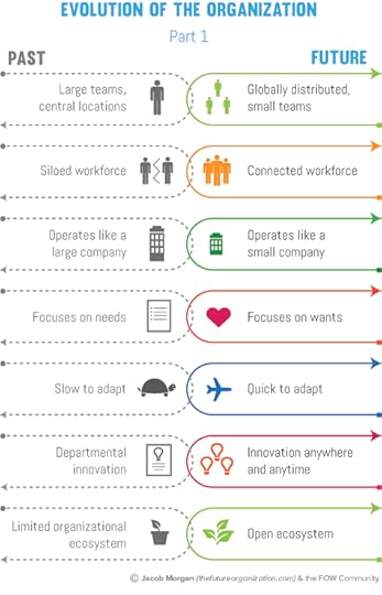 The_evolution_of_the_organization_part1