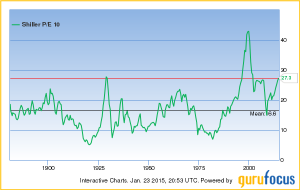 Image For Stocks, Overvalued or Undervalued 