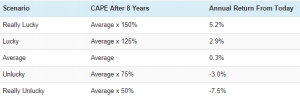 Image For Stocks, Overvalued or Undervalued 