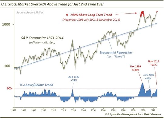 Nine of ten above trend 