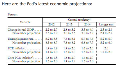 Monetary policy The Fed s communications problem | The Economist