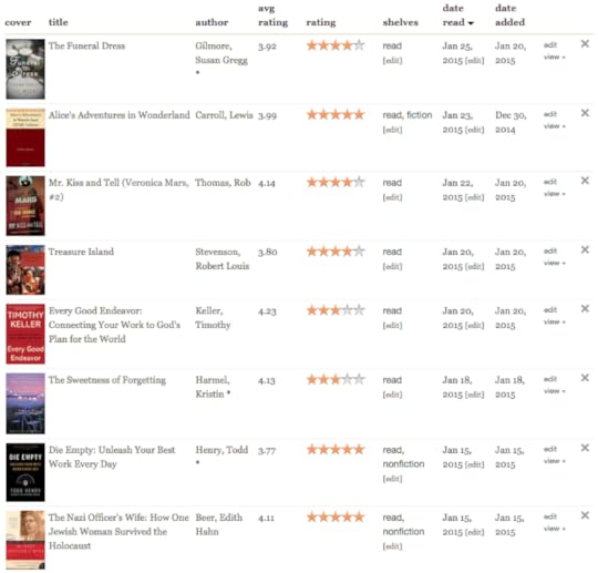 How do you rate books on Goodreads?