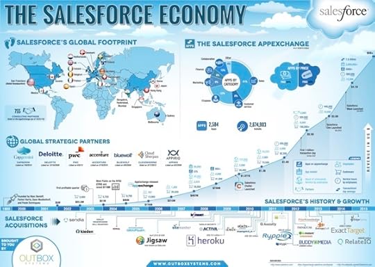 The Salesforce Economy infographic