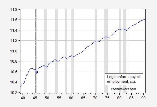 earlyrecessions