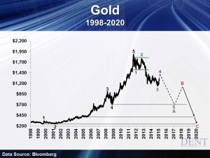Image For Gold Isnt the Next Currency 