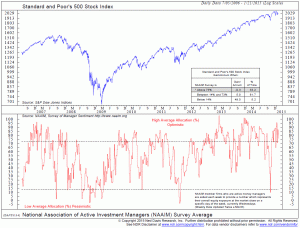 Image For A Bullish Crowd 