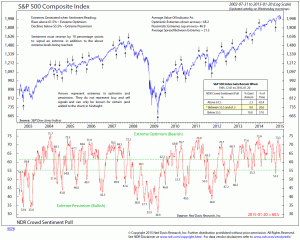 Image For A Bullish Crowd 