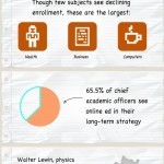 The Rise of Online Education [Infographic]