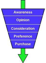 Funnel