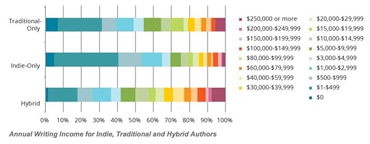 2015 Author Income copy