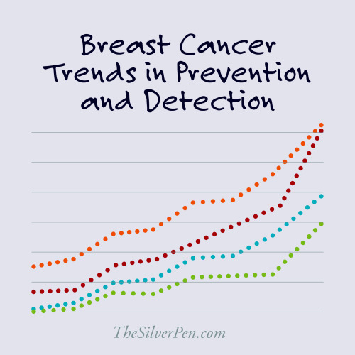 Trends in Breast Cancer | The Silver Pen