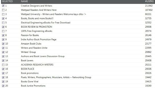 Top20 book groups by pop