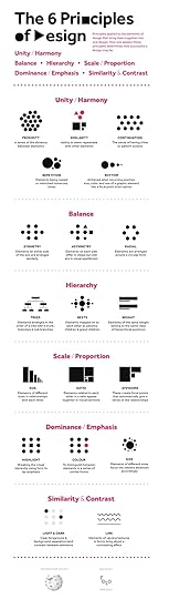 The 6 Principles of Design infographic