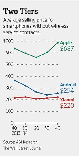 iPhone-Android-ASP