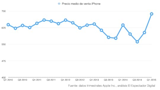 ASP iPhone