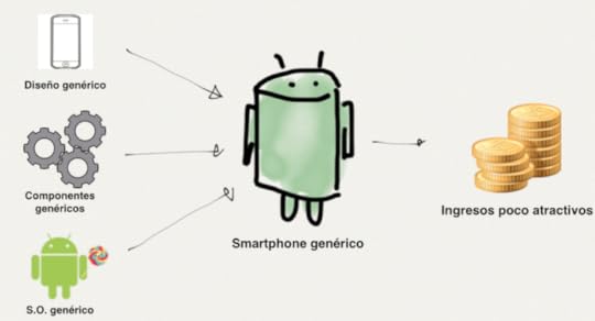 Comoditización del smartphone