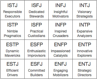 Myers Briggs personality types