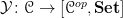\mathcal{Y}\colon \mathscr{C} \to [\mathscr{C}^{op}, \mathbf{Set}]