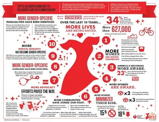 10-Years-Go-Red-For-Women