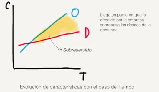 Teoría de la disrupción ejemplos