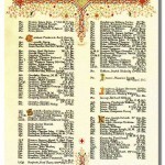 The Canadian Book of Remembrance showing the entry for Private Charles Philip Gruchy