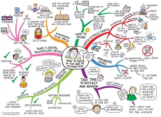 Focus-mindmap-for-web